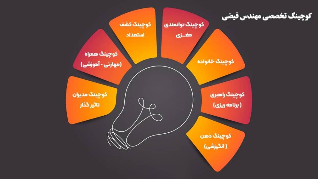 کوچینگ تخصصی مهندس فیضی
